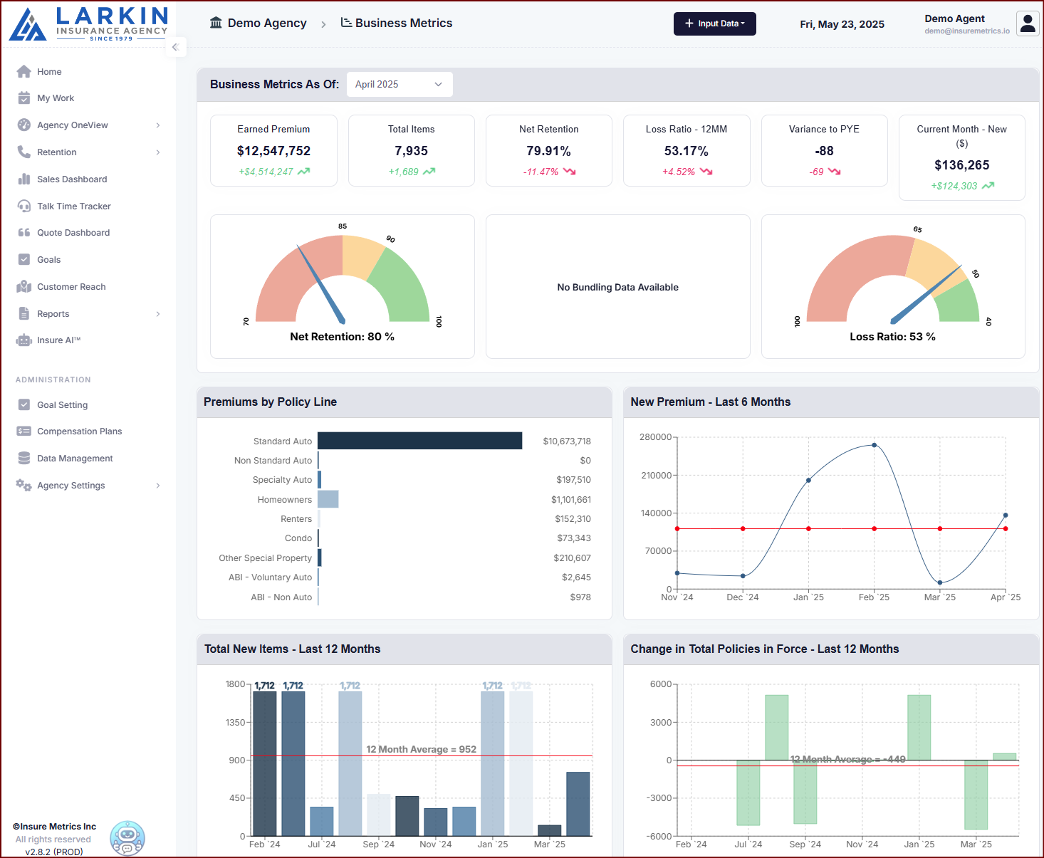 Comprehensive business metrics and analytics dashboard