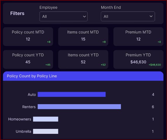 Policy analytics and performance dashboard
